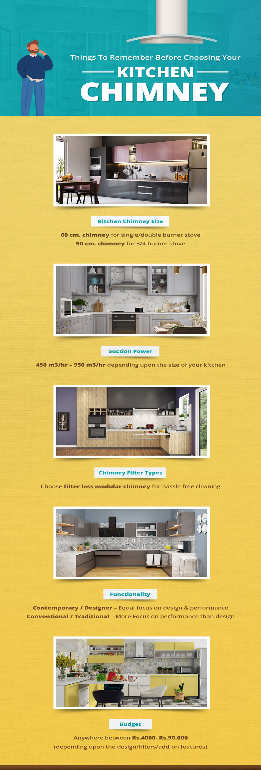 infographic things to remember before choosing kitchen chimney