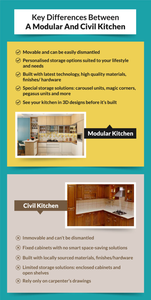 Differences between modular kitchen and civil kitchen