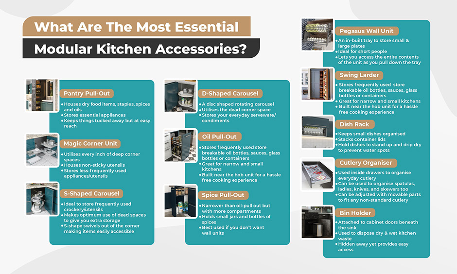 Kitchen accessories to maximise storage space in your modular kitchen