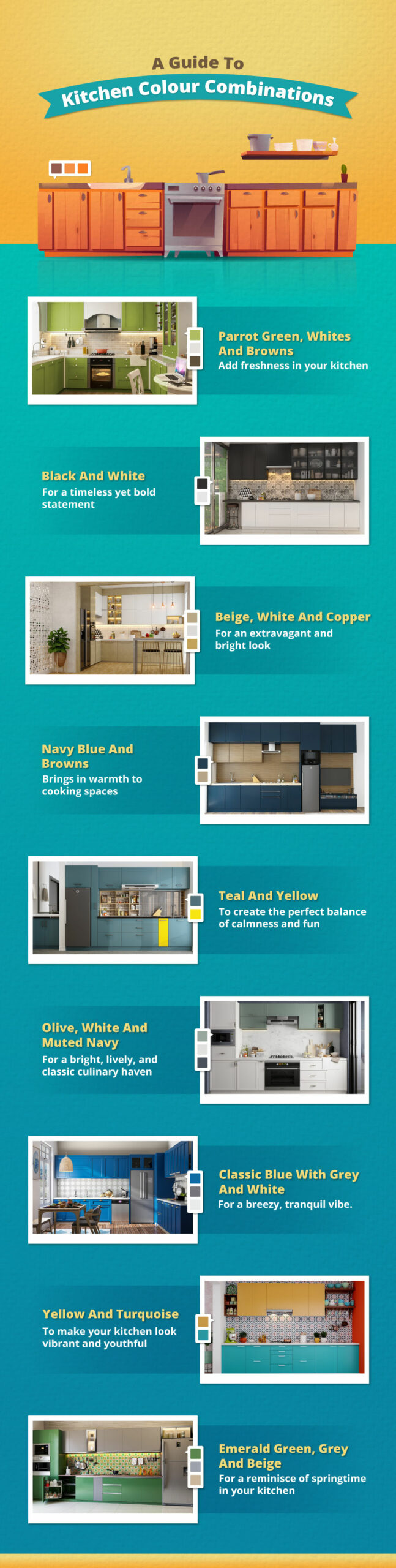 Infographics about kitchen colour combination